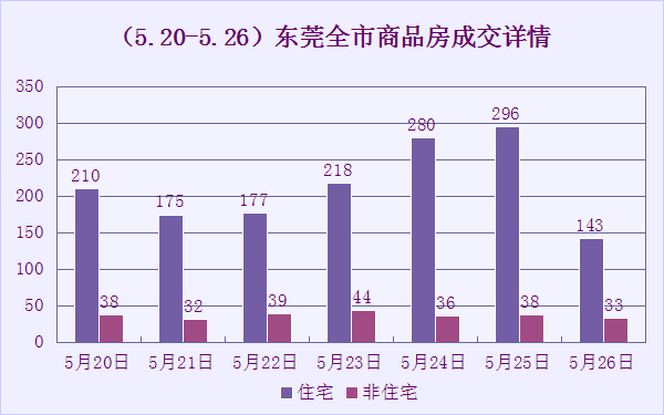东莞市厚街镇gdp2021_2021一季度GDP榜单 西安 天津 东莞位次变化(3)