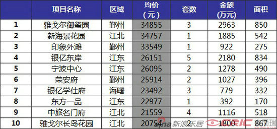 ܳɽTOP10
