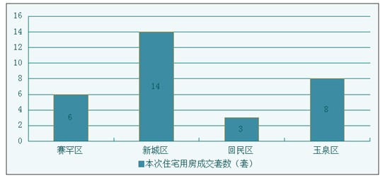 赛罕区2020年gdp_赛罕区新一期 来了 2020.1.3(3)