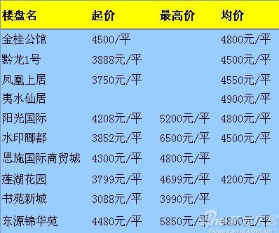 每周别墅恩施在售楼盘最新报价高尔夫房价绿城图片