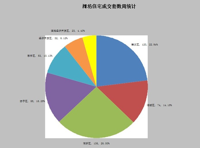奎文区经济总量_潍坊市奎文区地图(3)