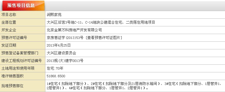 图为金第万科·朗润园最新预售证