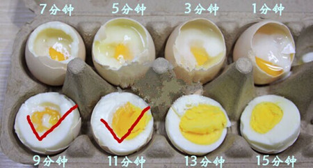 煮鸡蛋到底需要多长时间呢?