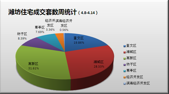 奎文区经济总量_潍坊市奎文区地图(3)