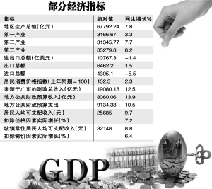 广东gdp粮食产量_什么是河南