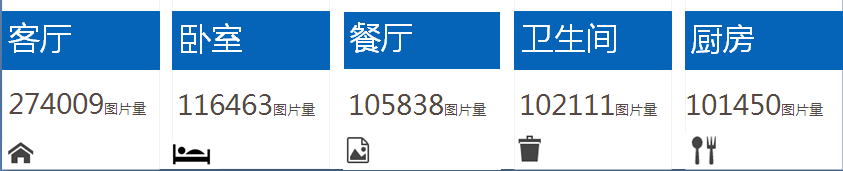 各板块图片数量 各板块图片数量