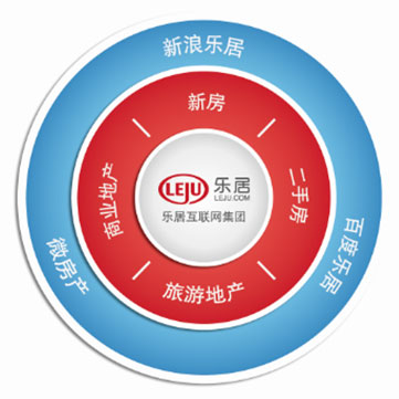 新浪乐居开封站招聘启动 有本事你就来
