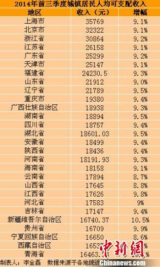 上海各镇gdp(2)