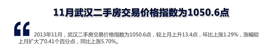 武汉二手房交易价格指数为1050.6点