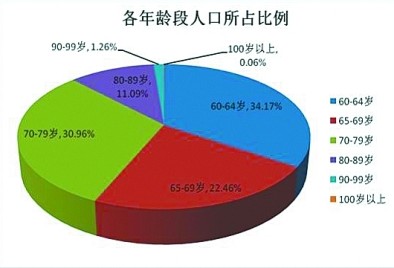 武汉总人口_重磅 武汉老龄化报告发布(2)