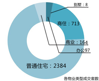 2013年8月杭州楼市销售排行榜_杭州房地产_新