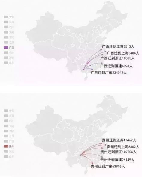中国人口迁移大地图!人口危机时代钱途在哪