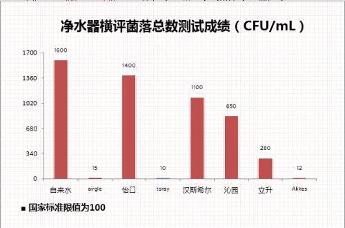 菌落总数测试成绩 菌落总数测试成绩