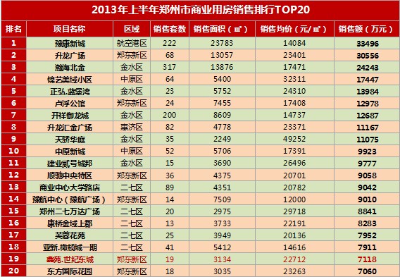 2013ϰ֣ҵ÷TOP20