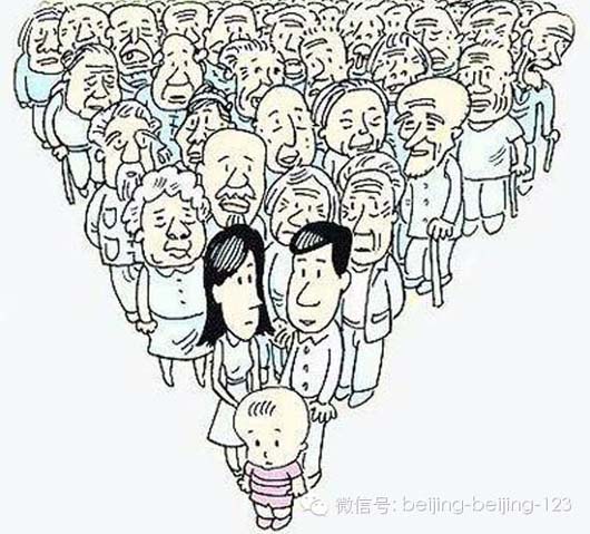 北京人口到底有多吓人?!