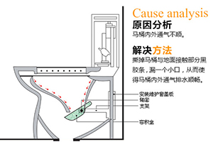 马桶堵了倒热水什么原理_老式马桶堵了怎么办