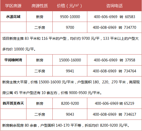 详解苏州好上好官榜TOP16买学区初中中高你初中a上好作文愿图片