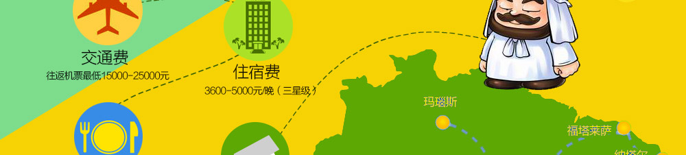 巴西旅游