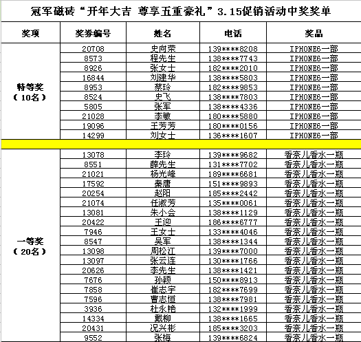 特等獎及一等獎中獎名單