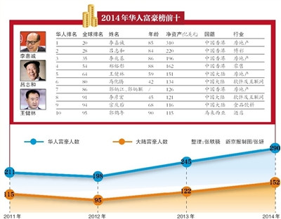 吕姓的人口数量_吕姓(2)