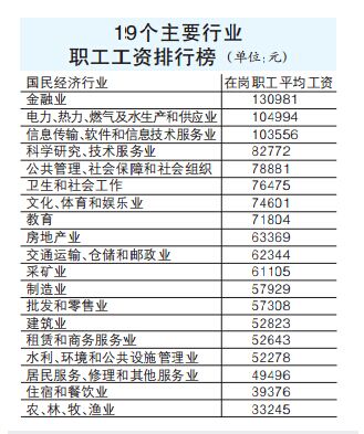 徐州城镇人均住房面积36.1㎡ 年收入48770元