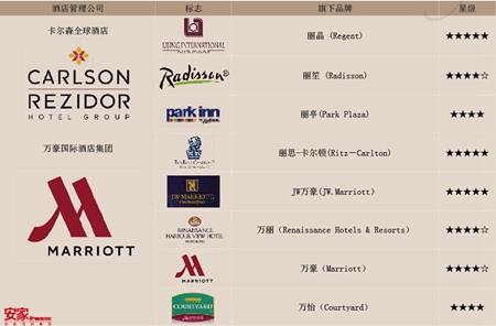 2014年中国奢华酒店排行榜