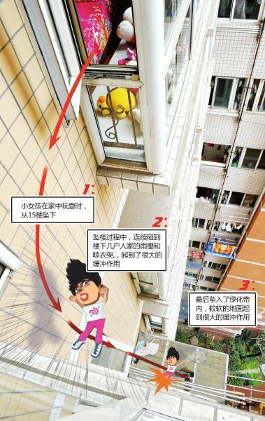 女童坠楼示意图