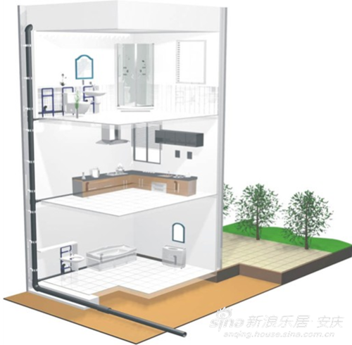 图为 同层排水系统示意图