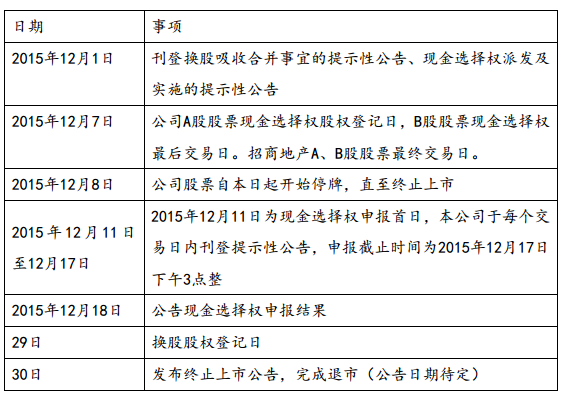 招商地产招聘_吸收招商地产整体上市招商局蛇口欲“去地产化”图(2)
