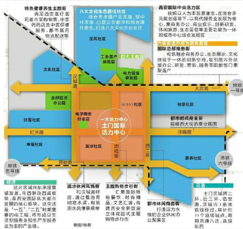 区域报告:土门板块的昨天 今天 明天 - 评测 -西安