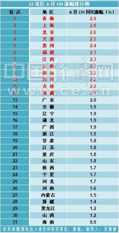 内蒙古人口排名_蒙古文字勾画的内蒙古各盟市地图,这创意绝了(3)