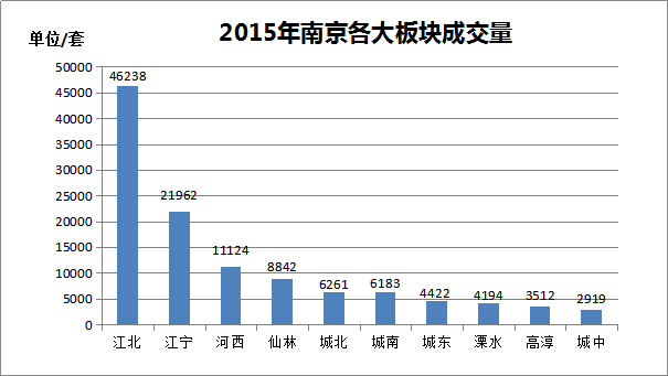 南京市总人口有多少_南京市人口有多少 南京各个地区人口分布情况(3)