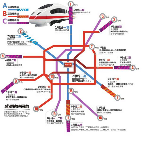 成都地铁1号线三期有望年内开建 北达北三环 