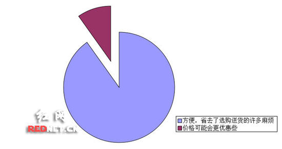家电企业联手家居卖场的模式,你认为会继续存在下去吗? 家电企业联手家居卖场的模式,你认为会继续存在下去吗?