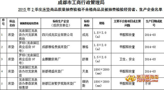5批次不合格床墊名單 5批次不合格床墊名單