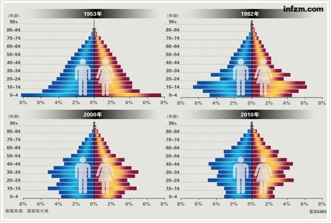 最新人口普查数据_其中65岁及以上人口占8.87(2)