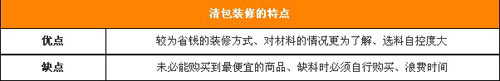 精明装修