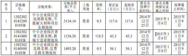 唐山曹妃甸区国土资源局国有土地挂牌出让公告