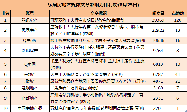 揭秘:谁是房地产地产新闻泡沫的最大受益者?