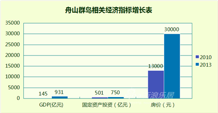 南蔡村镇gdp_武清区南蔡村镇规划图(3)