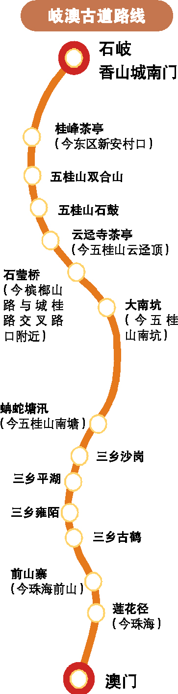 图片版权归原作者所有