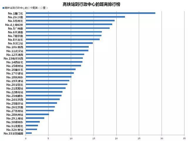 广州南站房价两年大跌21.7% 只因选址全国最