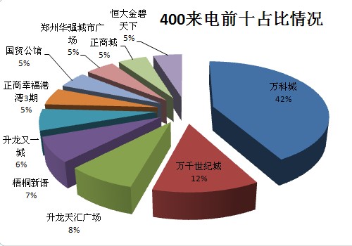 人口发展的历程_世界人口70亿(3)