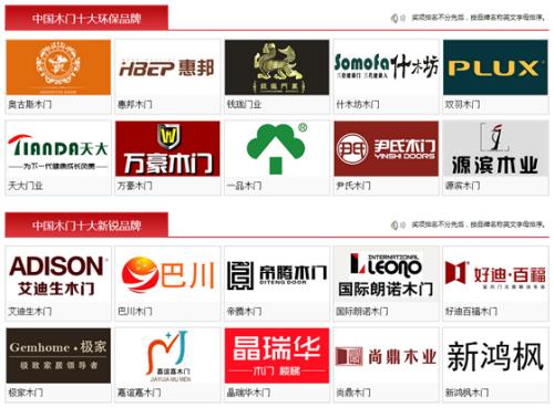 2015年度中国木门十大品牌企业名单