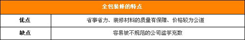 精明装修