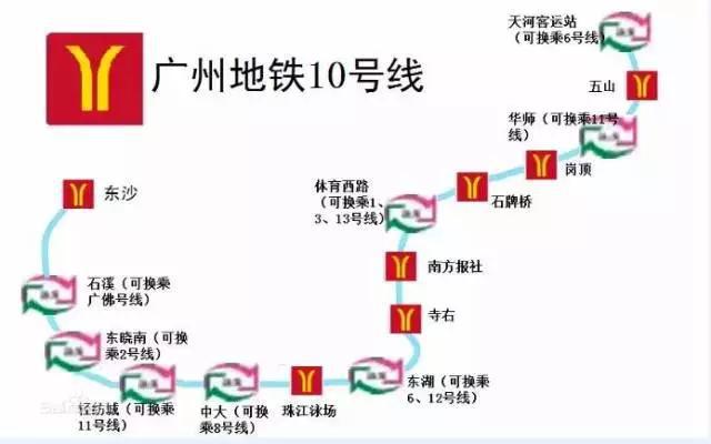 广州地铁六号线二期明年通车,5年后的广州地铁