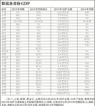 岑溪2021gdp估算_中国2015年人均GDP估算