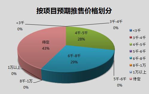 人口增长与开发_中国人口与发展关系的新格局和战略应对(3)