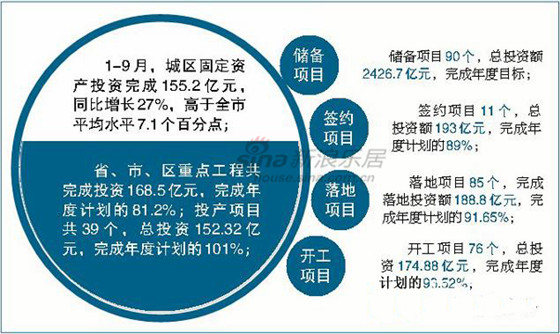 汉中1-2月经济总量_汉中油菜花图片(3)