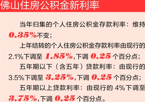 佛山住房公积金利率下调 贷40万元30年约省2